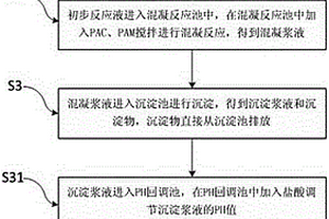 鹽酸-石灰法處理含氟廢水的設備及處理工藝