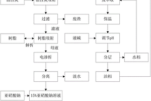 分散藍56一次硝化精制母液廢水的處理方法