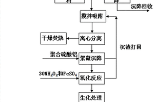 馬來酸酐乳化廢水的連續化預處理方法