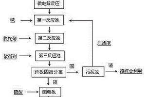 含鉈重金屬廢水微電解處理除鉈工藝