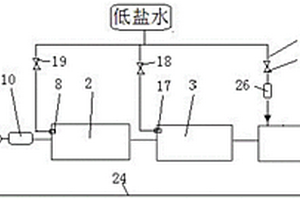 用于脫硫廢水在線監測的預處理系統