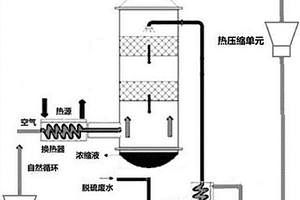 熱空氣變壓循環水直排的廢水濃縮系統和方法