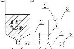 用于明膠生產的含渣廢水排放系統
