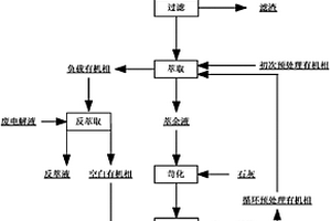 從含鋅廢水中萃取回收鋅的方法