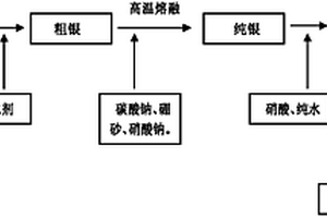 利用水鉆鍍銀生產線廢水提純銀及制備高純硝酸銀的方法
