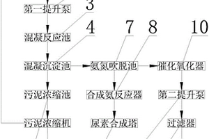 高溫熄焦廢水的降解裝置