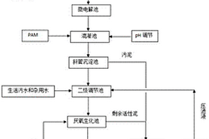 高效旋轉蒸餾工藝回收廢水中有機溶劑