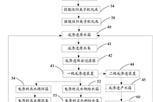 氨化硝酸鈣生產廢水的處理系統及處理方法