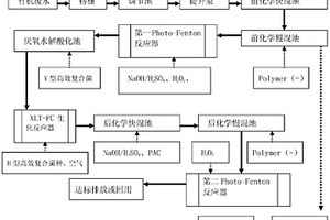 有機廢水深度處理工藝
