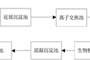 重金屬廢水環保處理系統