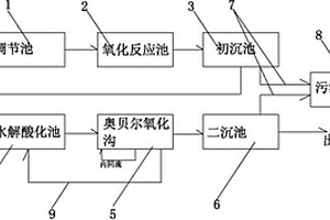 含尿素印染廢水處理設備及其處理方法