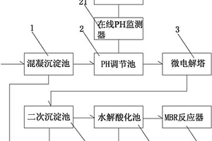 微電解結合MBR工藝深度處理印染廢水的方法及設備