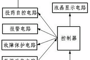 電鍍廢水處理中絮凝劑自動投放的控制系統