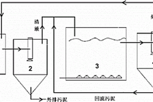 毛皮加工廢水處理系統