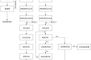 膜片生產廢水的處理系統