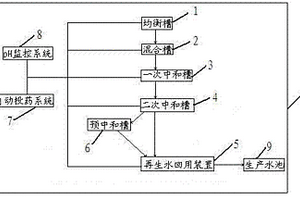 硅基太陽能電池專用酸堿廢水處理系統