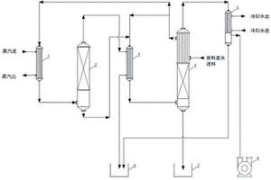高濃度有機廢水蒸發濃縮處理方法