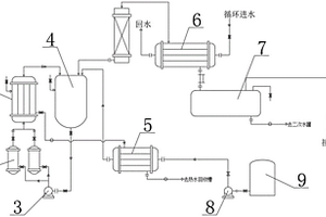 對（鄰）氨基甲醚醚化廢水鹽析除鹽系統