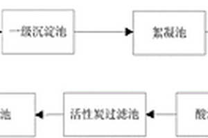 高氮廢水處理系統
