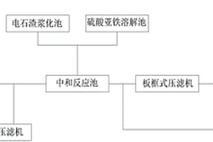 貴金屬冶煉廢水處理系統