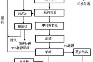 鈉皂化廢水酸堿資源化處理工藝