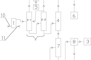 生產4,6-二羥基嘧啶的廢水處理系統