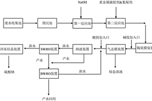 三元廢水的資源化處理系統
