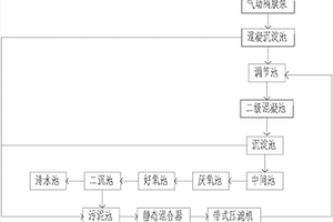 涂料廢水處理系統