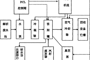 回收設備解析廢水處理裝置