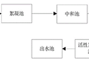 高磷廢水處理系統
