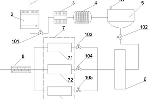 化妝品廢水處理凈化系統