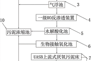 抗生素生產廢水處理系統