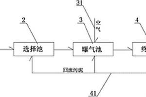 強堿性印染廢水的生物處理方法及裝置