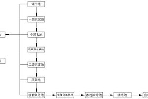 氣田廢水處理方法