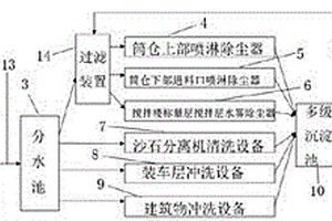 預拌混凝土生產廢水循環利用系統