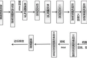 印染廢水的全流程處理流水線