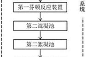 鉆井廢水處理系統