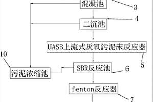 有機硅廢水處理系統