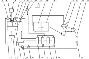 制漿造紙廢水處理系統