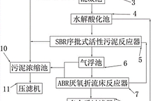 屠宰場廢水處理系統