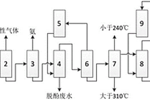 從廢水中提取二元酚的系統