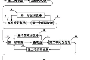 功能菌強化處理的高濃度制藥廢水處理設備和工藝