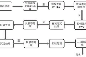 用于制藥廢水的處理系統