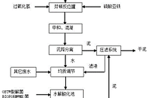 難降解有機廢水生物處理增效方法