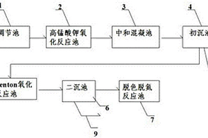 化工母液廢水的處理設備
