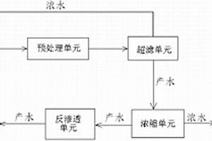 電鍍含鎳廢水的處理系統