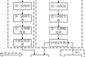 用于有機合成的廢水處理系統