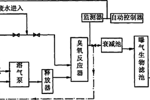 提高用臭氧和曝氣生物濾池聯合處理廢水的臭氧利用率的方法