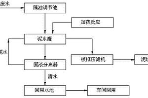 用于金屬表面處理廢水的零排放工藝