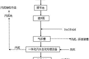 廠區生產廢水處理工藝